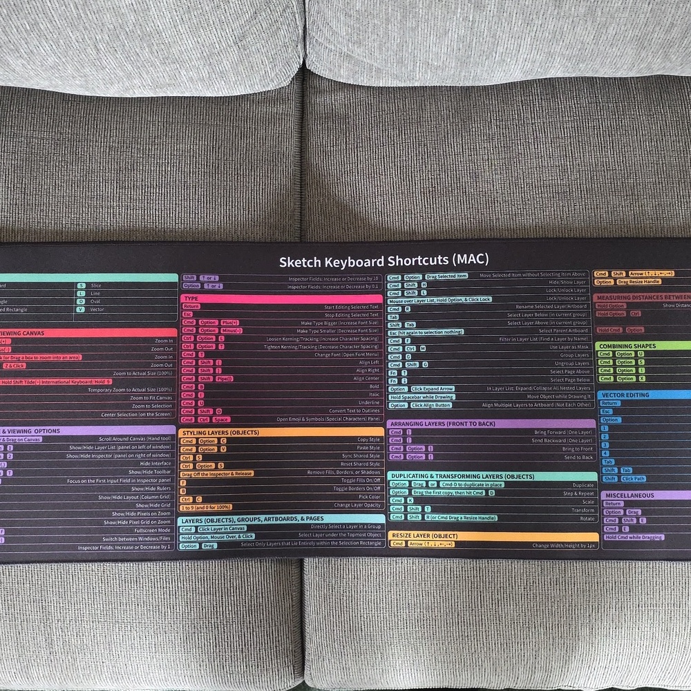 Colorful Sketch Keyboard Shortcuts Mat For MAC, New, 31.5×11.8 Inches.